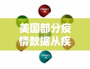 美国部分疫情数据从疾控中心网站删除/美国疾病预防控制中心官网