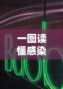 一图读懂感染者轨迹(感染者1) 一图读懂感染者轨迹(感染者1)