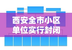 西安全市小区单位实行封闭式管理/西安一小区违建从半成品变成品