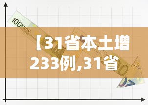【31省本土增233例,31省增本土35例 涉北京河北等省市】
