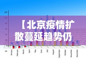 【北京疫情扩散蔓延趋势仍存在,北京疫情扩散蔓延趋势仍存在风险】