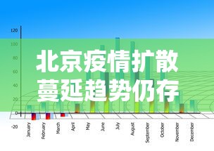北京疫情扩散蔓延趋势仍存在/北京疫情扩散蔓延趋势仍存在不确定性